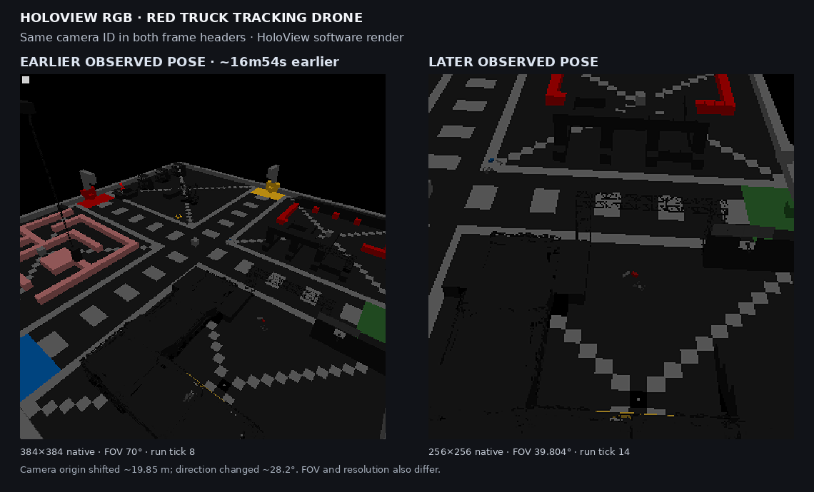 HoloView software-rendered overhead-drone views at two observed poses, about 16 minutes 54 seconds apart